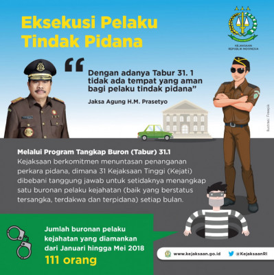 Eksekusi Pelaki Tindak Pidana